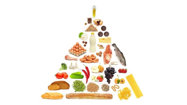 'What does the food pyramid show us? (3)'