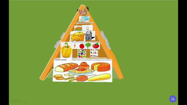 'Food Pyramid Model | Eat healthy'