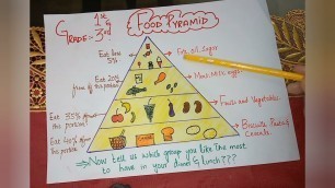 'how to make a food pyramid.....for grade one and 3rd....#foodpyramid #balancediet'