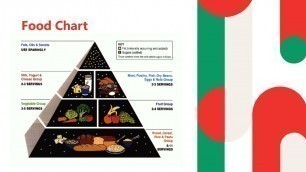 'Food Pyramid | Food Chart For Kids'