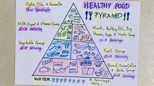 'Healthy food pyramid servings easy drawing for school science project chart poster step by step'