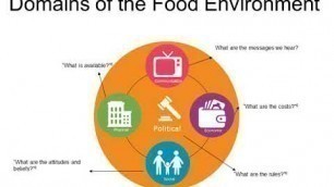 'Healthy Futures Webinar Series - Food Matters!'