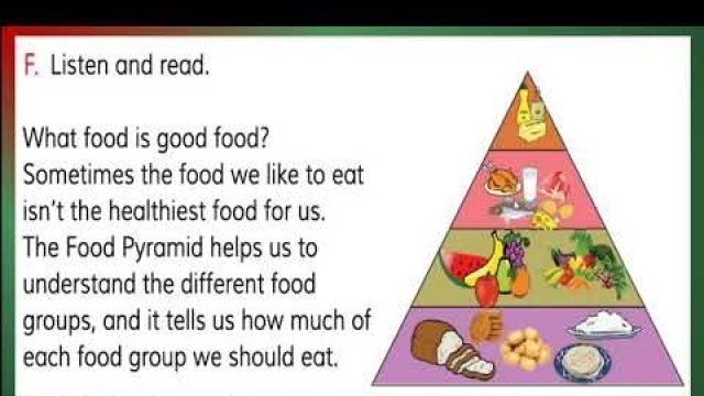 'Food Pyramid for Class Five English for Today'