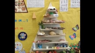 '\"Food pyramid\"  1st video Maths and Health  \"Giannone\" Primary school - 2nd class, section B'