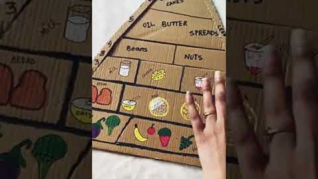 'Food pyramid #kidsactivities #stemeducation #kids'