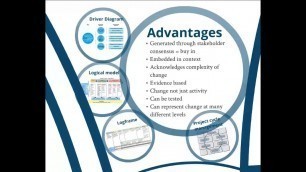 'Designing and Evaluating Complex Interventions using the Theory of Change'