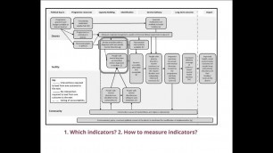 'Evaluating a Theory of Change Framework'