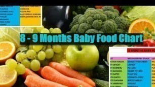 '8-9 Months Baby Food Chart in Tamil/ What Food Can I Give For 8-9 Months Baby?'