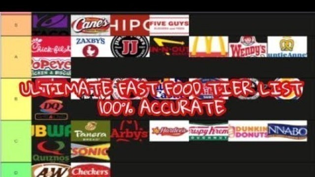 'FAST FOOD TIER LIST REVIEW W JOBLESS BUM'