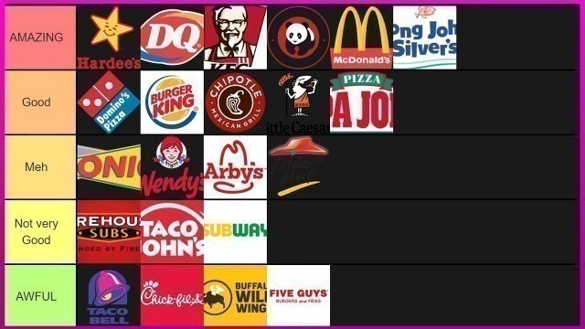 'BEST FAST FOOD TO A FAT GUY! Tier Maker Lists'