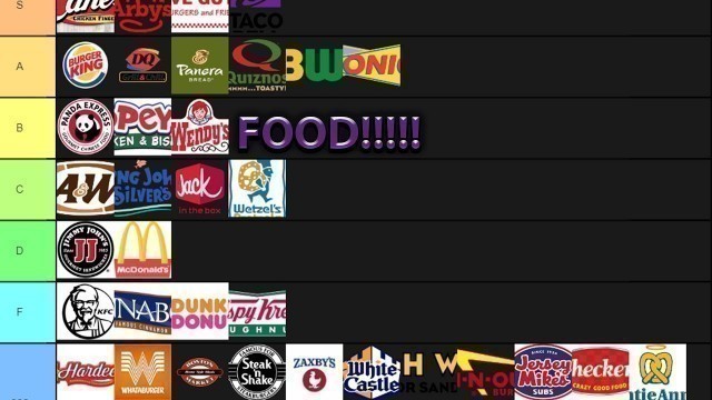 'Fast Food Tier list | CHIPOLTEEEEEEEEEE!!!!!!'