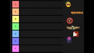 'Mexican Fast Food Tier list'