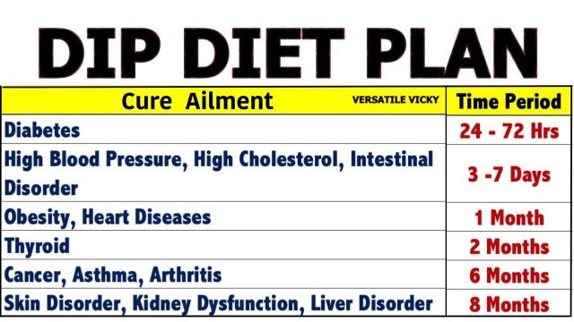 'DIP Diet Plan By Dr Biswaroop Roy Chowdhury | DIP Diet Plan For Weight Loss/ PCOS/ Diabetes/ Thyroid'