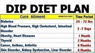 'DIP Diet Plan By Dr Biswaroop Roy Chowdhury | DIP Diet Plan For Weight Loss/ PCOS/ Diabetes/ Thyroid'