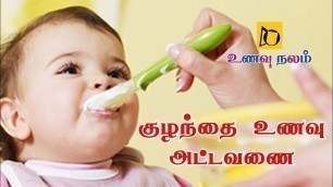 'மாதந்தோறும் குழந்தை உணவு அட்டவணை | Baby Food Chart Month by Month |  Kuzhanthai Unavu in Tamil'