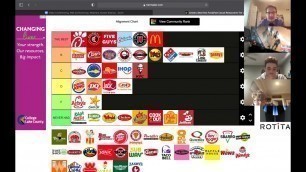 'Cactus Crew Official Fast Food Tier List'