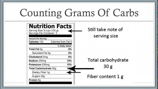 'Diabetic Carb Counting Tutorial'