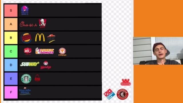 'FAST FOOD TIER LIST (explained!)'