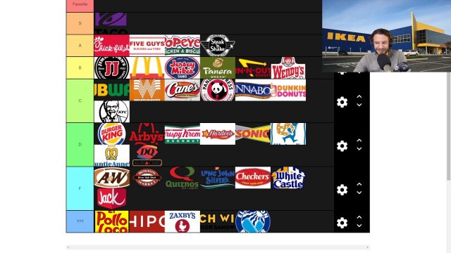 'Banjo Kazooie / Fast Food Tier List with Crendor'