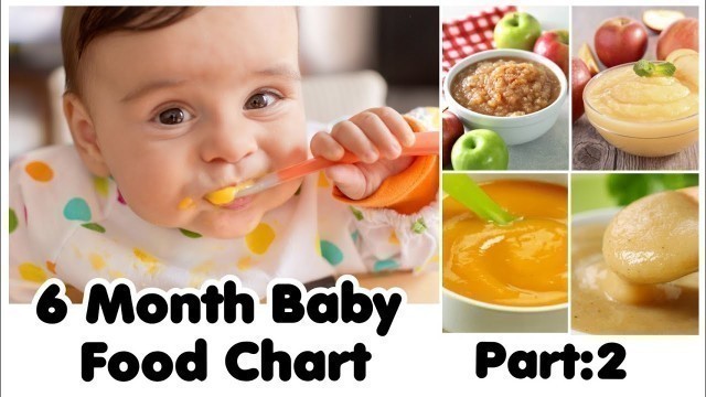 '6 Months Baby Complete Food Chart in Tamil|Food Plan-(Part:2)|6 மாத குழந்தைகளுக்கான உணவு அட்டவணை'