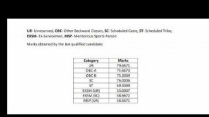 'WBPSC Food SI 2018 Result declared: Cutoff'