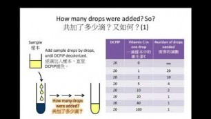 '[SBA] DSE Bio DCPIP-食物測試 Food Test 3'