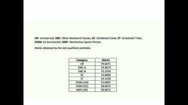 'WB PSC FOOD SI RESULT OFFICIAL CUT OFF PDF FORMAT GIVEN BELOW ROLL NUMS  #WBPSC_FOOD_SI RESULT'