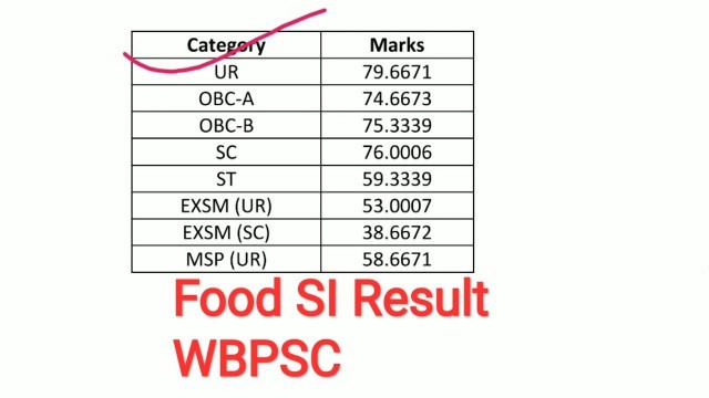 'WBPSC FOOD SI RESULT | Final Cut-Off | ফুড এস আই রেজাল্ট পিএসসি | রোল নম্বর ভুলে গেলে ভিডিওটি দেখুন'