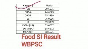 'WBPSC FOOD SI RESULT | Final Cut-Off | ফুড এস আই রেজাল্ট পিএসসি | রোল নম্বর ভুলে গেলে ভিডিওটি দেখুন'