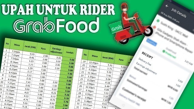 'PENDAPATAN RIDER GRABFOOD BERGANTUNG PADA ORDER'