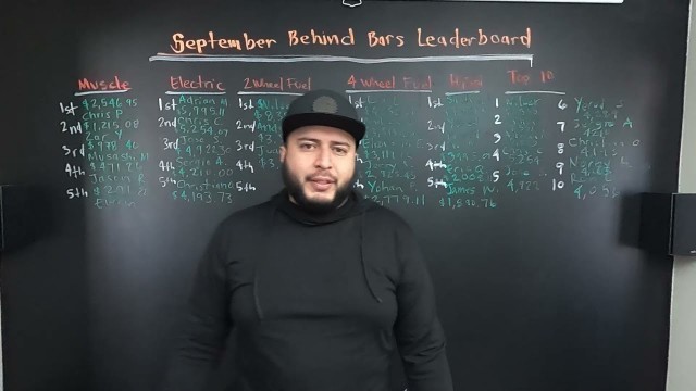 'September Behind Bars Leaderboard Results - Month Long Money Making Challenge w/ Food Delivery Apps'